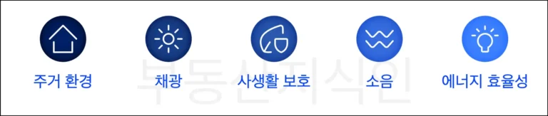주거 환경 측면에서 판상형 타워형 차이 비교